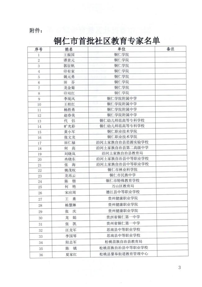 市教育局关于公布铜仁市首批社区教育专家库成员名单的通知