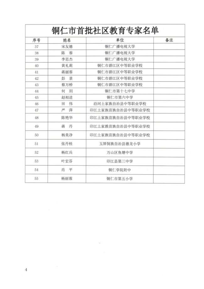 市教育局关于公布铜仁市首批社区教育专家库成员名单的通知