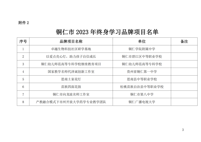 市教育局关于公布铜仁市2023年百姓学习之星和终身学习品牌项目名单的通知