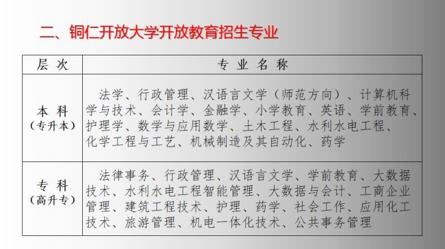 铜仁开放大学招生简章