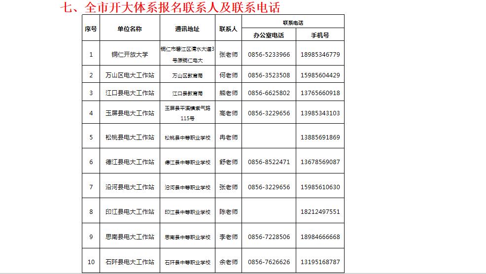 铜仁开放大学招生简章