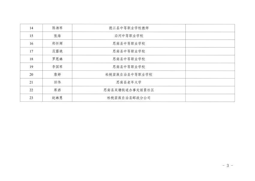 市教育局关于公布铜仁市2024年百姓学习之星和终身学习品牌项目名单的通知