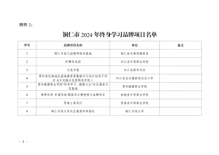 市教育局关于公布铜仁市2024年百姓学习之星和终身学习品牌项目名单的通知