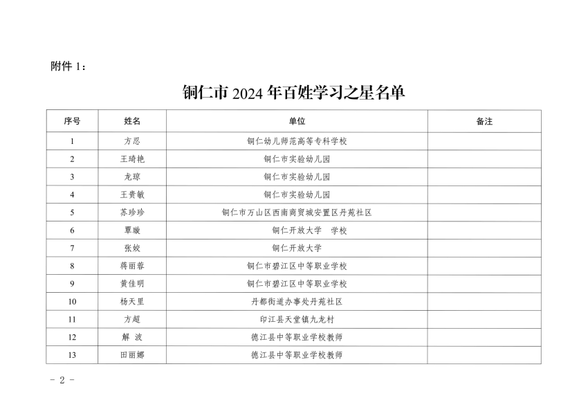 市教育局关于公布铜仁市2024年百姓学习之星和终身学习品牌项目名单的通知